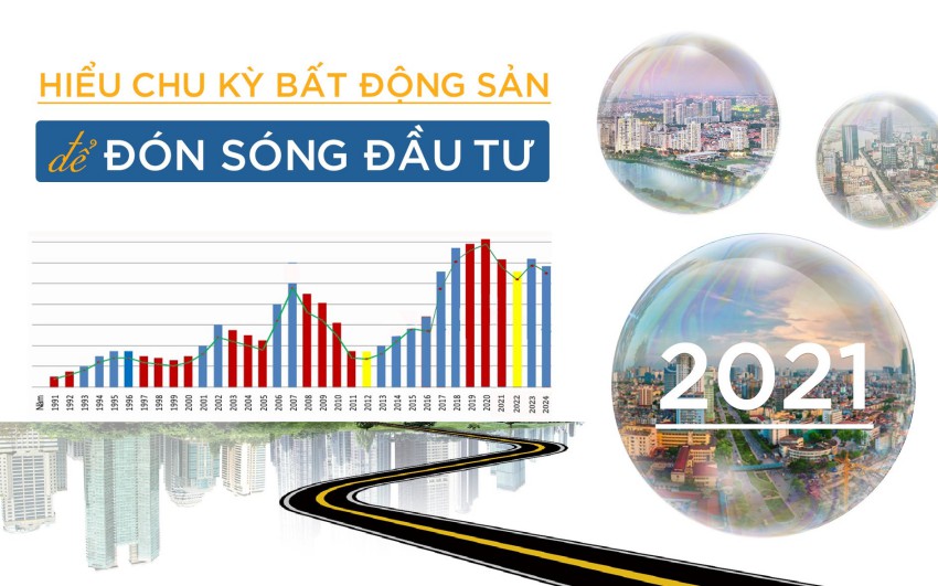 Du Doan Tang Truong Bat dong san Khu Vuc Do