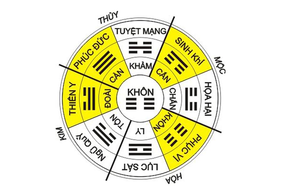 nhung-cach-hoa-giai-can-ho-huong-xau-trong-phong-thuy-chung-cu-bdfcfa37932b44a8ad90e884a7d5c234 nhung cach hoa giai can ho huong xau trong phong thuy chung cu bdfcfa37932b44a8ad90e884a7d5c234