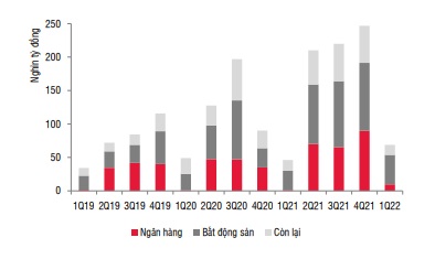 Doanh nghiệp bất động sản “chùn tay” phát hành trái phiếu sau sự kiện Tân Hoàng Minh  - Ảnh 2.