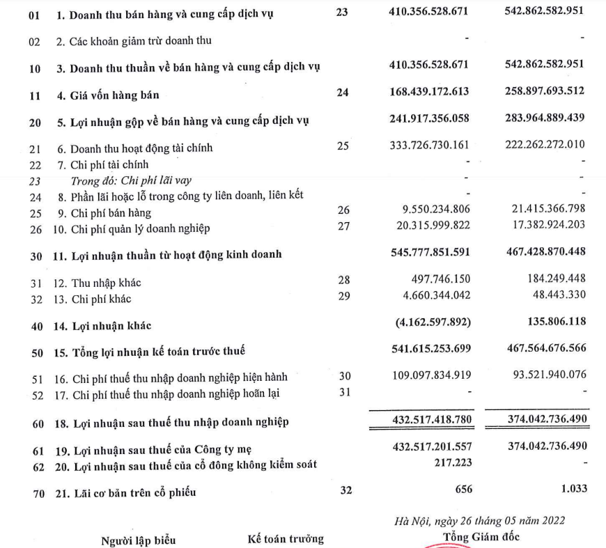 Trước thềm niêm yết, Công ty con của Huy Hoàng (TCH) - Bất động sản CRV làm ăn rao sao? - Ảnh 1. Trước thềm niêm yết, Công ty con của Huy Hoàng (TCH) - Bất động sản CRV làm ăn rao sao? - Ảnh 1.